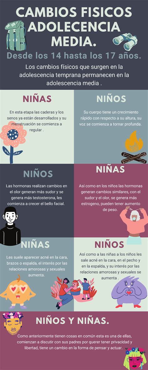 Infografía sobre los cambios en la calidad del esperma con la edad.