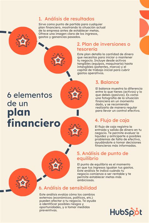 Esquema de planificación financiera para adultos mayores