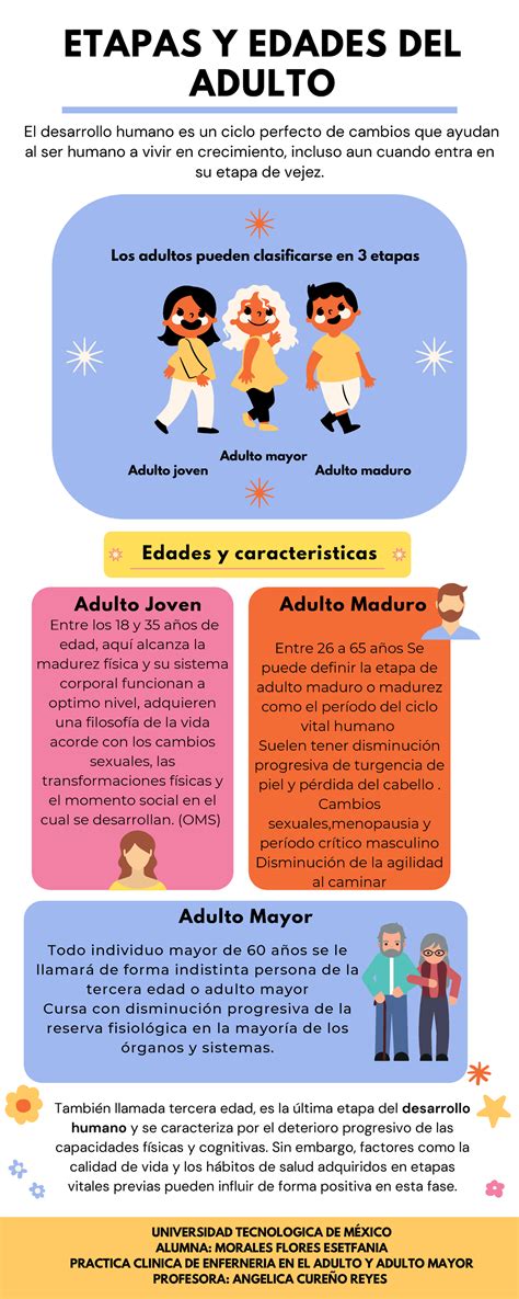 Infografía: Distinción entre la Tercera y Cuarta Edad