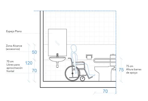 Diagrama de inodoro accesible con medidas de espacio y barras de apoyo