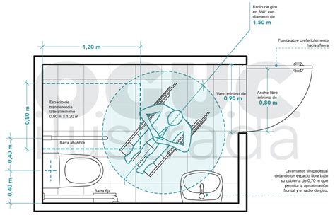 Plano de baño accesible con medidas según OGUC chilena