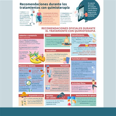 Infografía comparativa: Tratamiento intensivo (quimioterapia estándar) frente a tratamientos de baja intensidad para pacientes mayores.