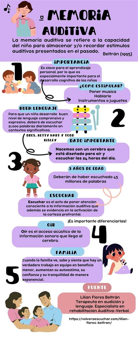 Infografía: La importancia de la memoria auditiva en el desarrollo infantil