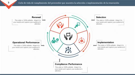 Infografía: Ciclo de implementación de la Convención por parte de los Estados