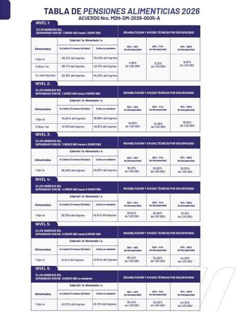 Tabla comparativa: Factores para fijar pensión alimenticia