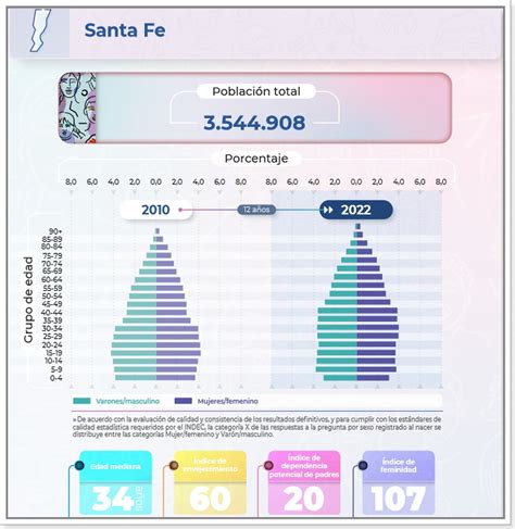 Infografía comparativa de la población censada en Chile en 2002 y 2017, con desglose por sexo.