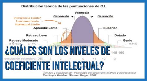 Test de coeficiente intelectual