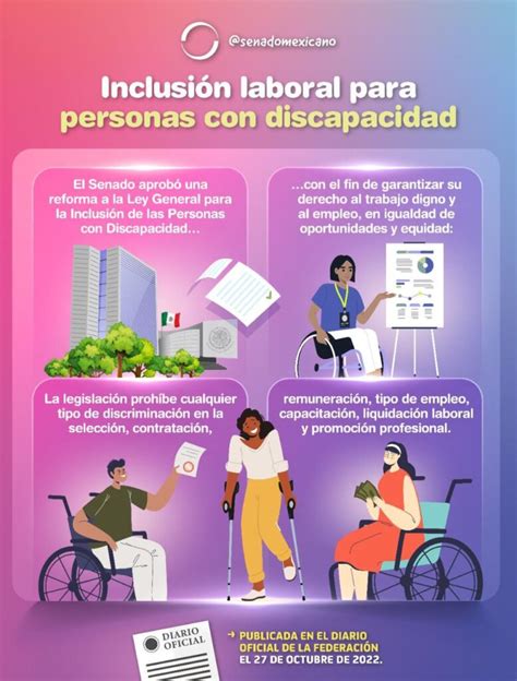 Infografía sobre programas de inclusión laboral para personas con discapacidad intelectual