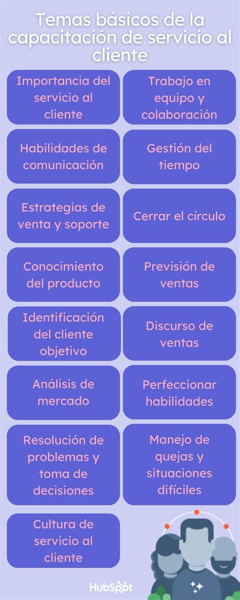 Esquema o infografía con los principales temas de un programa de capacitación para cuidadores