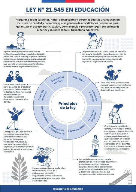 Infografía: Funcionamiento de la Ley N° 21.484 y sus mecanismos de consulta