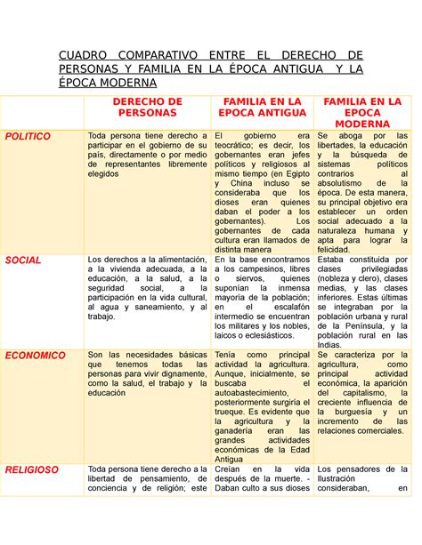 Cuadro comparativo: Derecho de alimentos vs. Asignación familiar