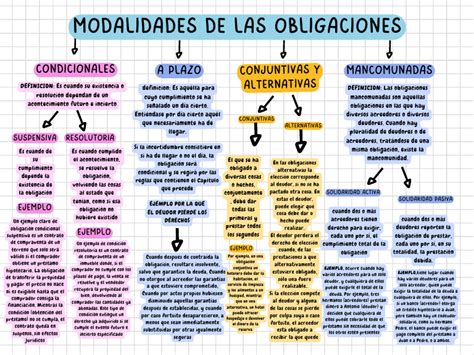 Esquema de las diferentes modalidades de aportes y pagos de cotizaciones de un afiliado voluntario en AFP