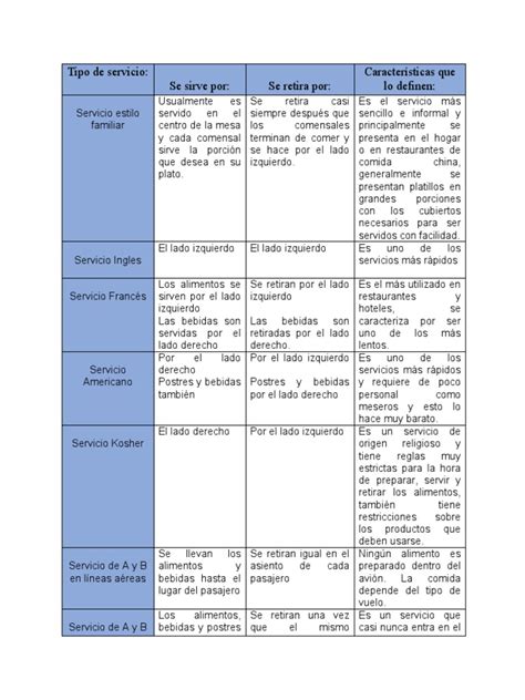 Diagrama comparativo de tipos de servicios de cuidado de perros