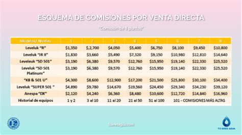 Esquema comparativo de comisiones entre distintas AFPs en Chile