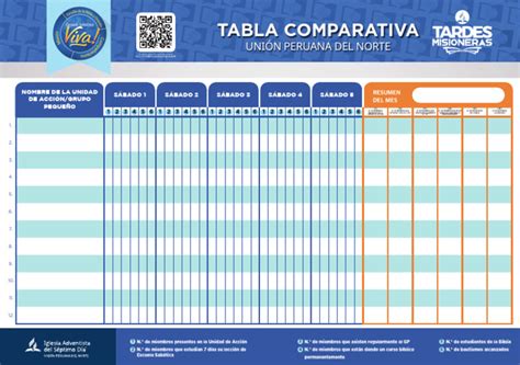 Tabla comparativa de la tributación de bienes heredados vs. planes de pensiones