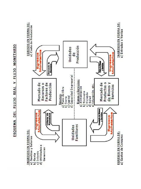 Esquema del flujo de postulación a SENADIS