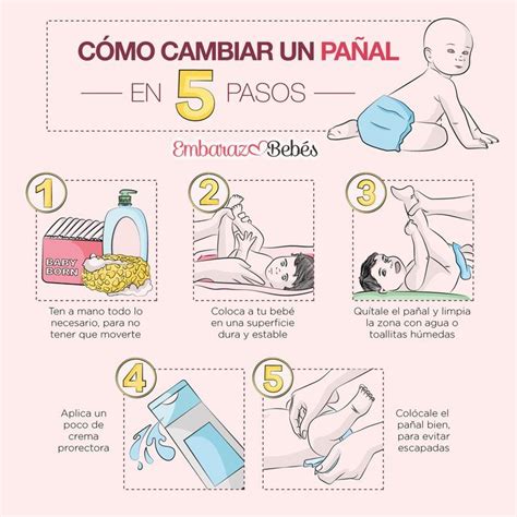 Esquema de las etapas del cambio de pañal en un adulto mayor