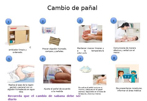 Ilustración de materiales necesarios para el cambio de pañal