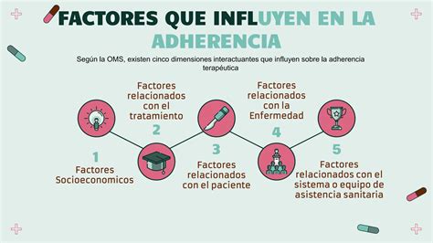 Diagrama de interconexión de factores que influyen en la adherencia al tratamiento
