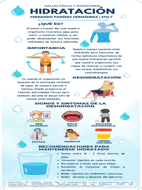 Infografía sobre la importancia de la hidratación en adultos mayores