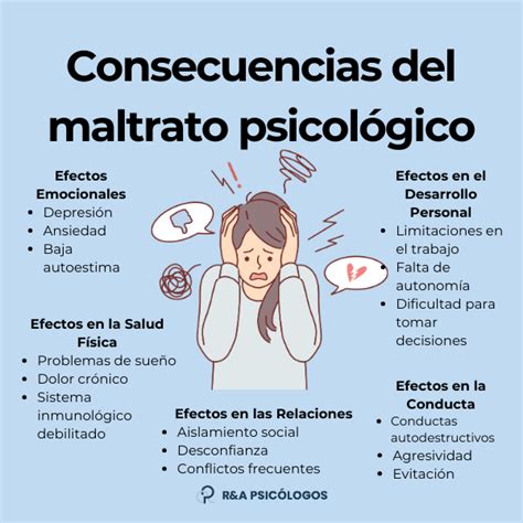 Infografía sobre las diversas formas de maltrato a las personas mayores (físico, psicológico, económico, negligencia y sexual).