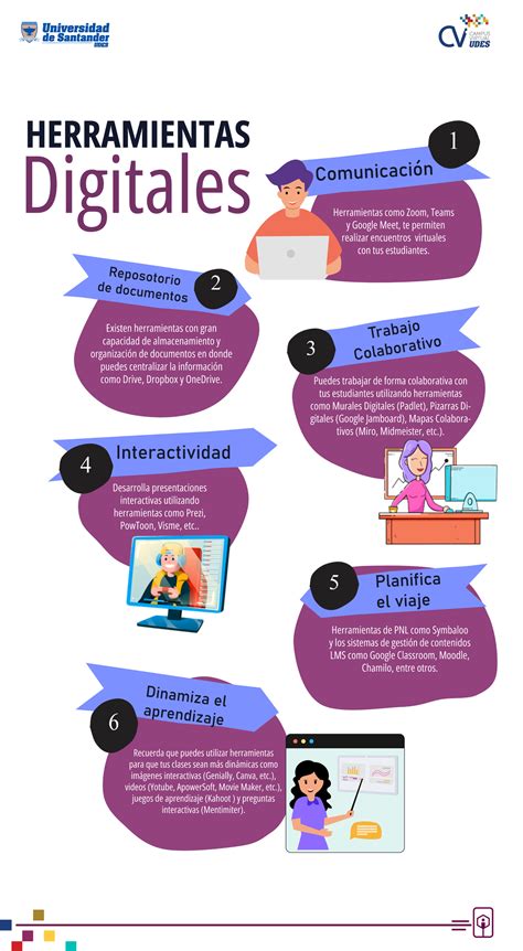 Infografía sobre los beneficios de las herramientas digitales para personas con discapacidad