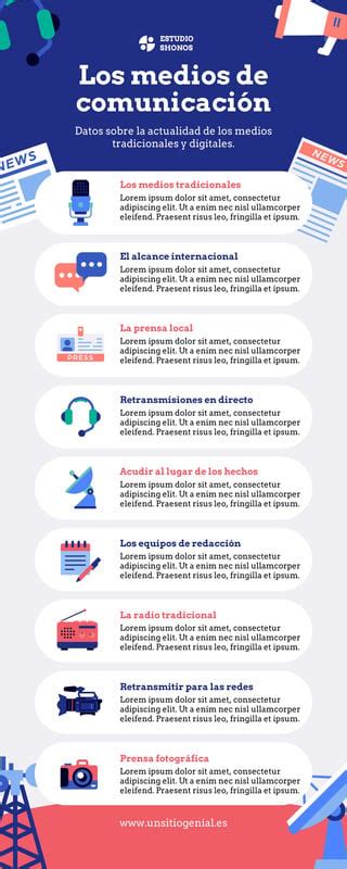 Infografía: Esquema de medios de comunicación total y sus componentes (lenguaje verbal, gestos, pictogramas, signos, dispositivos SAAC).
