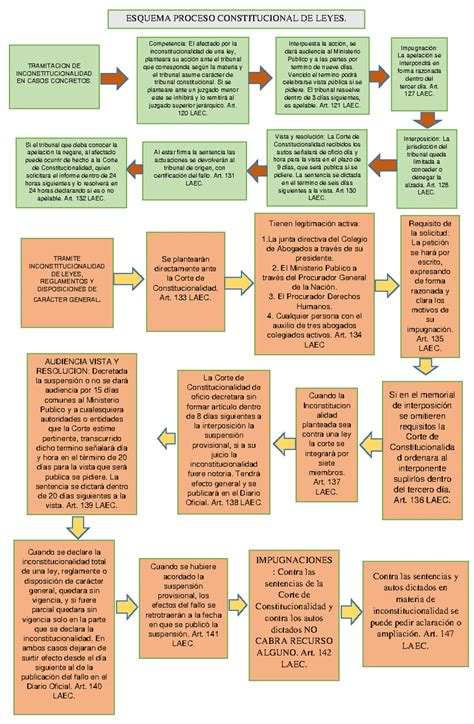 Esquema: Proceso de reevaluación COMPIN