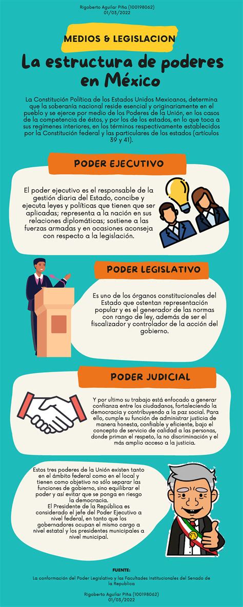 Infografía que detalla los diferentes tipos de poderes y los pasos a seguir para su tramitación, incluyendo casos excepcionales.