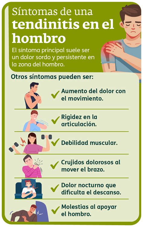 Infografía: Síntomas de la tendinitis de hombro y proceso de diagnóstico con pruebas de imagen (radiografía, resonancia, ecografía)