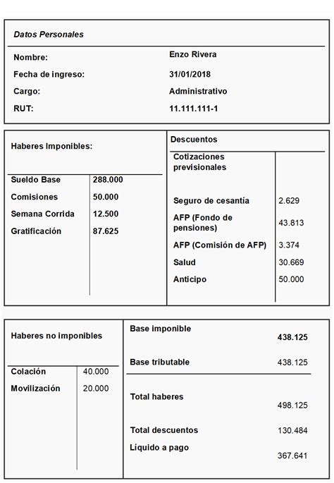Esquema de los componentes de una liquidación de sueldo