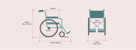 Infografía con las dimensiones clave de una silla de ruedas (ancho, profundidad, altura del asiento y respaldo)