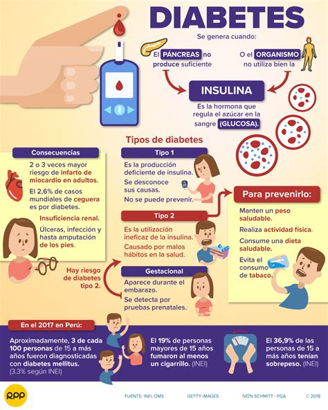 Infografía sobre los efectos de la diabetes en los vasos sanguíneos de la retina