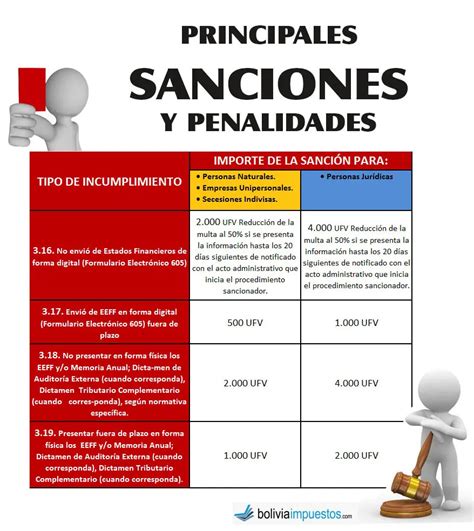 Infografía de las sanciones por incumplimiento del pago de pensión de alimentos en Chile.