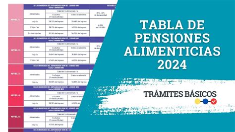 Esquema de las variables consideradas para la pensión de alimentos: capacidad económica del alimentante y necesidades del alimentario.