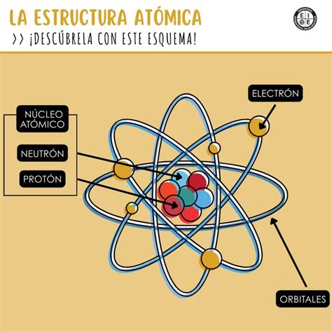 Esquema de la estructura familiar para el montepío