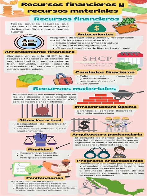Infografía que detalla los diferentes componentes que se financian con las cotizaciones previsionales (pensión, comisiones, seguros, salud).