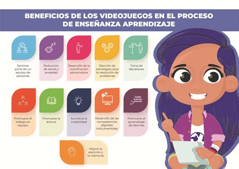 Infografía mostrando los beneficios cognitivos de los videojuegos para adultos mayores (memoria, atención, reflejos)