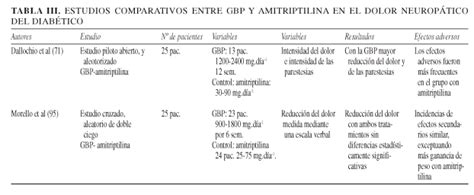 Gráfico comparativo de eficacia de amitriptilina en dolor neuropático vs placebo en adultos mayores