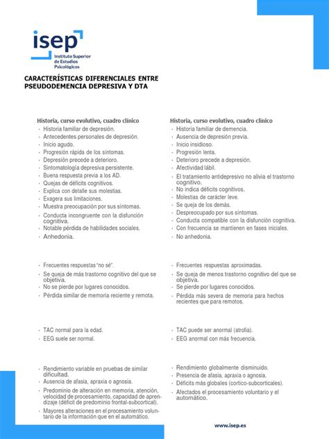 Esquema comparativo entre pseudodemencia depresiva y demencia tipo Alzheimer