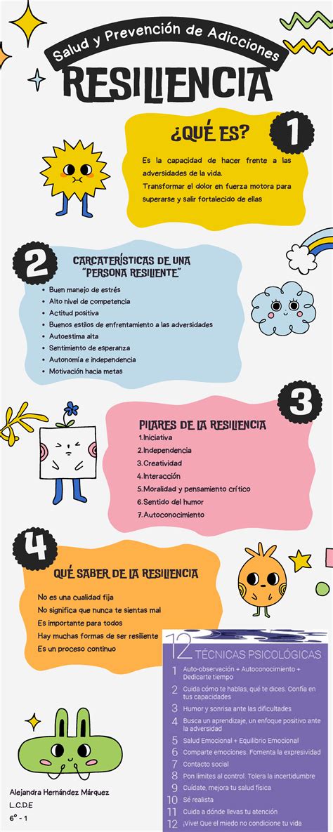 Esquema de resiliencia y procesos de afrontamiento