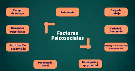 Esquema: Factores psicosociales clave que inciden en la depresión del adulto mayor