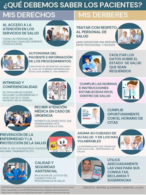 Infografía sobre los derechos del paciente al final de la vida.