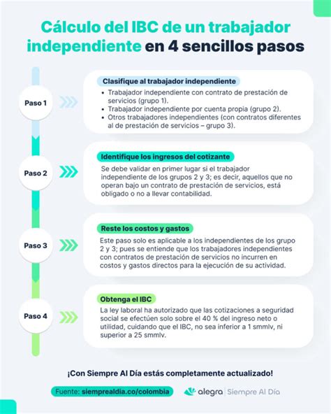 Esquema de flujo: Trabajador independiente emite boleta -> Receptor paga -> SII retiene -> Trabajador recibe líquido