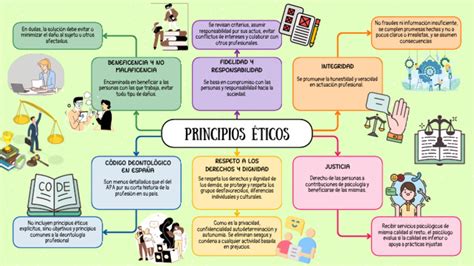 Esquema de principios éticos del trabajo social, con iconos que representan derechos humanos, dignidad, autonomía, justicia social y bienestar.
