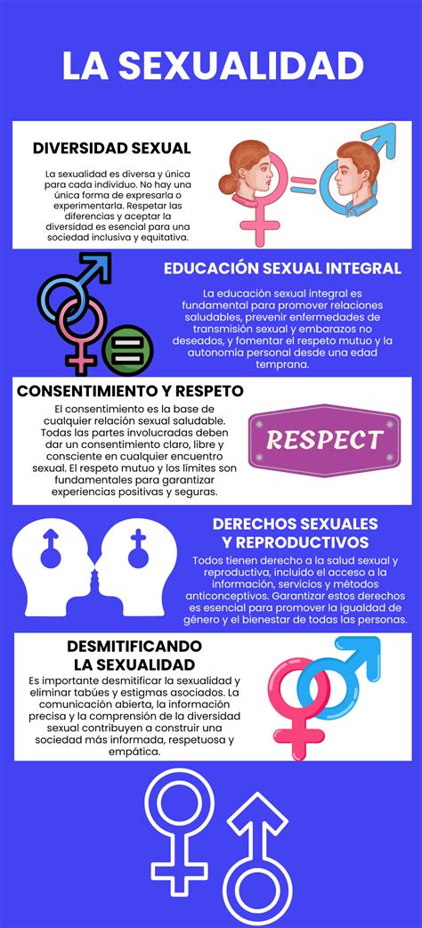 Infografía con ilustraciones de los dispositivos sexuales adaptados.