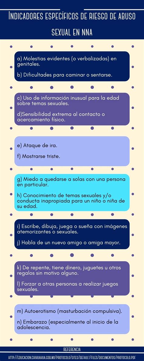 Gráfico comparativo del riesgo de abuso sexual en personas con y sin discapacidad intelectual.