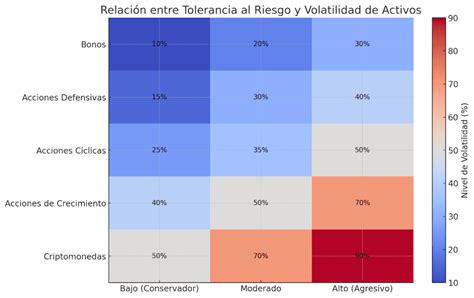 Gráfico que ilustre la relación entre edad, horizonte de inversión, tolerancia al riesgo y la elección del tipo de multifondo.