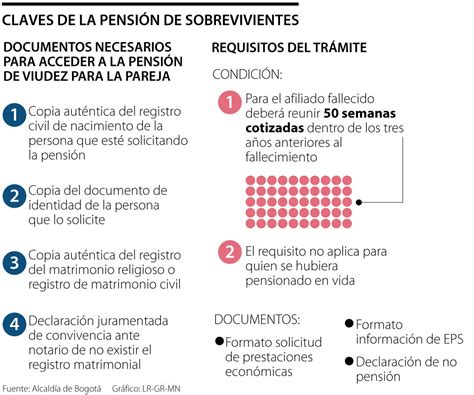 Gráfico comparativo de montos promedio de pensiones de viudez por AFP