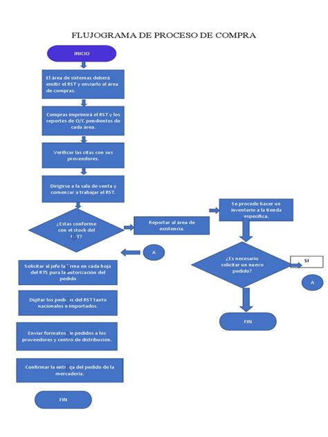 Flujograma del proceso de solicitud de pensión y SCOMP